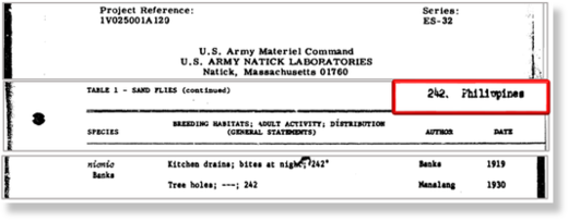 US Army material