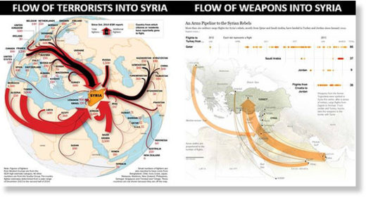 Weapons flow to Syria