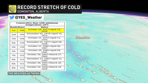 Record historique de froid battu à Edmonton au Canada