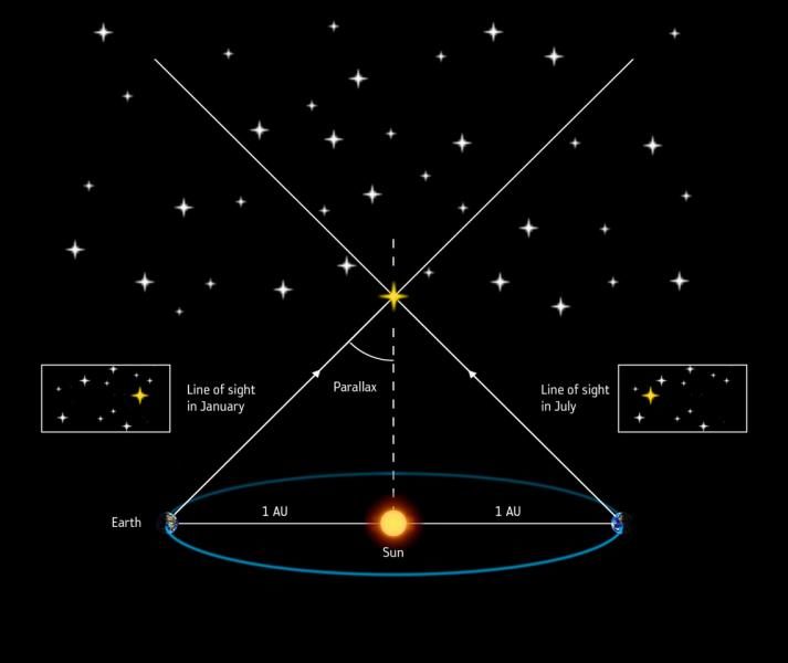 stars