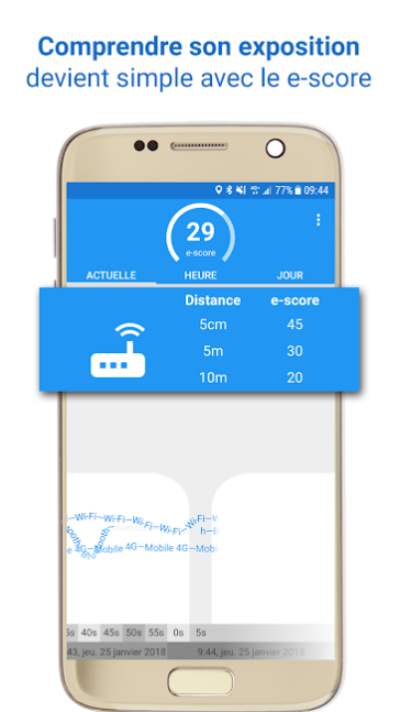 Electrosmart