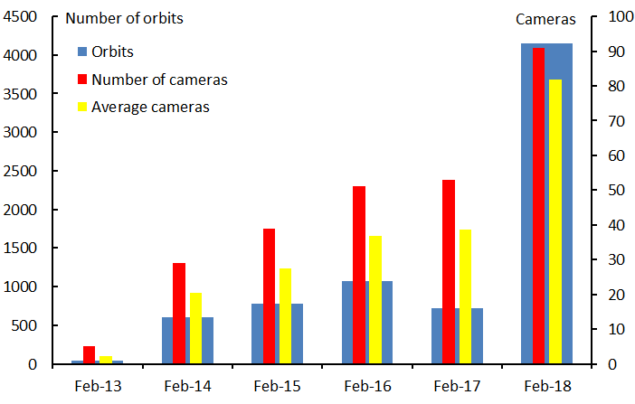 fireball meteor chart activity benelux europe 2018 february