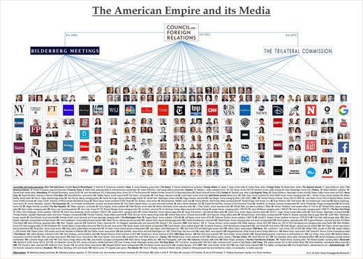 American Medias