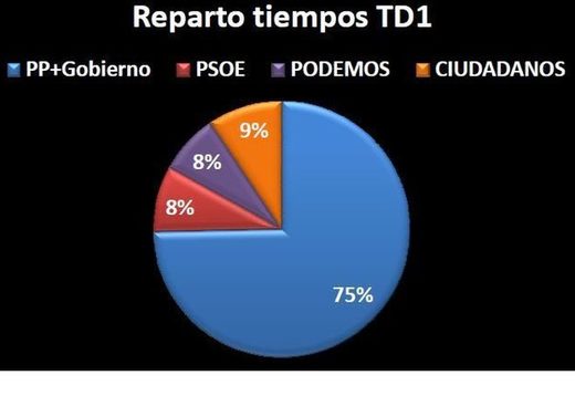 Cliquer pour agrandir graf