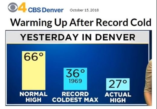 Denvers températures 2018