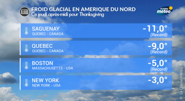 froid glacial Thanksgiving