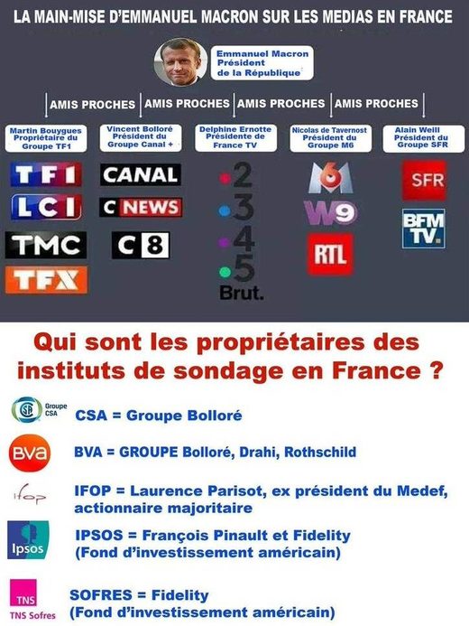Emmanuel Macron et le médias
