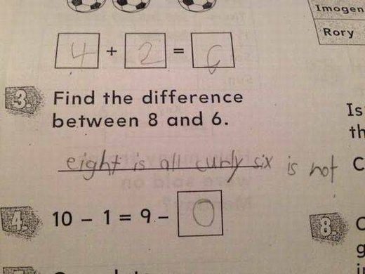 Difference