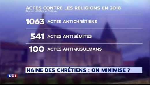 Actes contre les religions en 2018