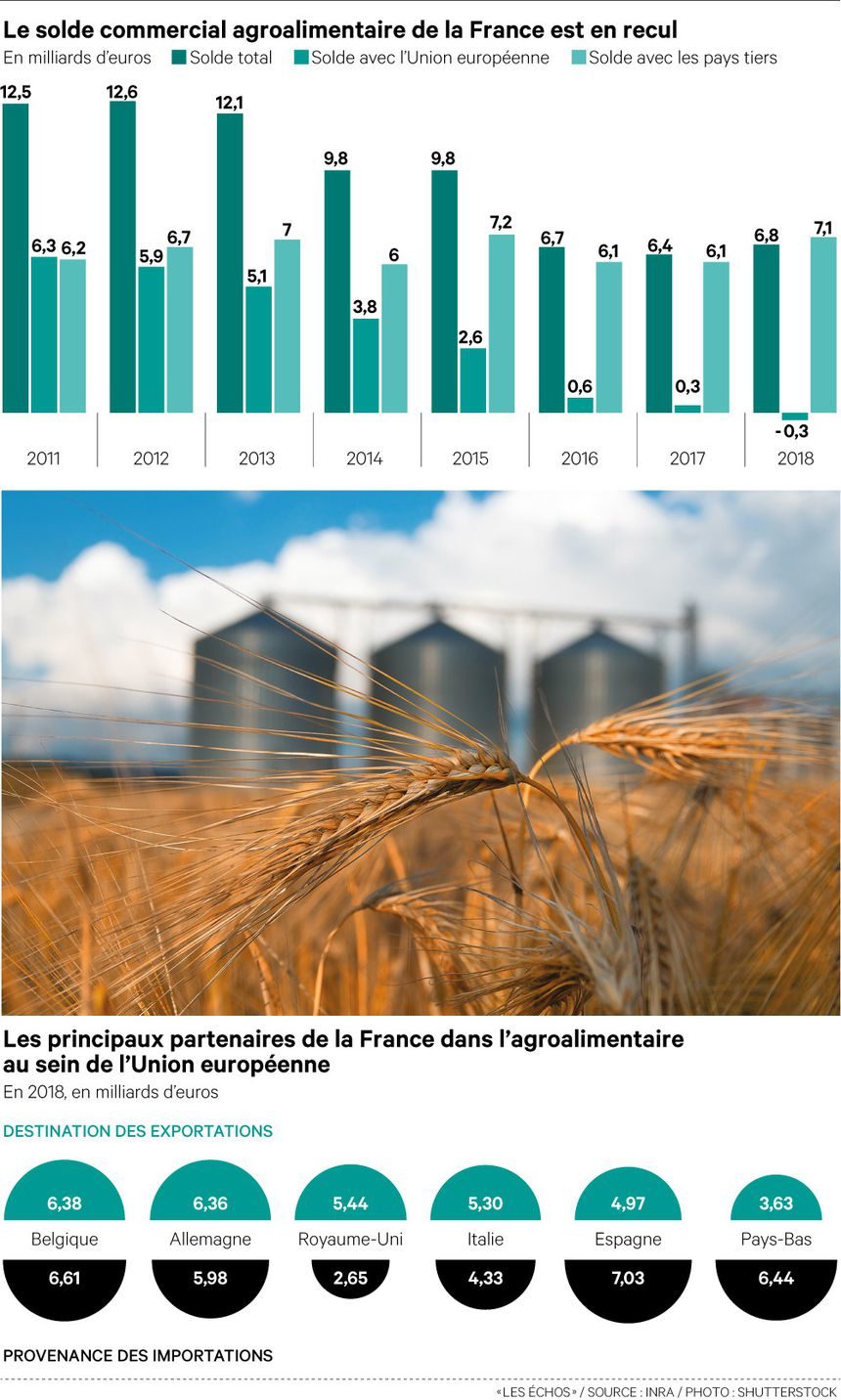 France, exportations