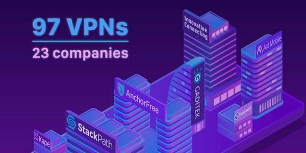 Lan,VPN, internet