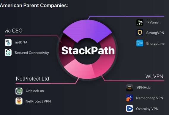 StackPath