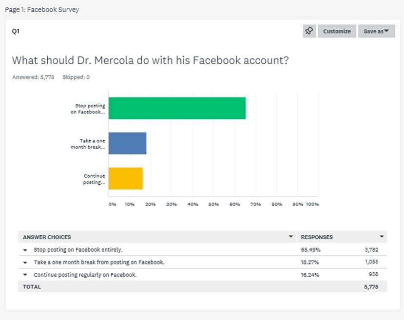mercola survey facebook