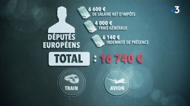 Députés Européens, salaire