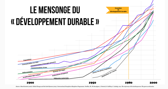 exploitation des ressources