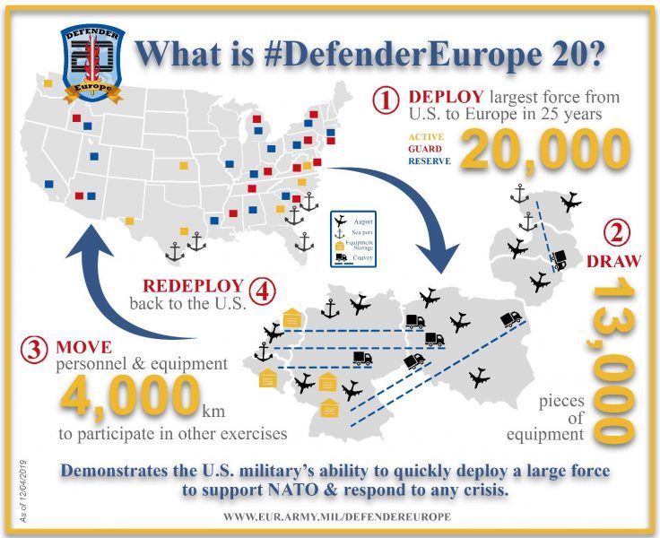 nato