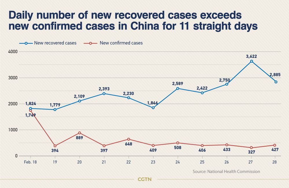 coronavirus, China, trend