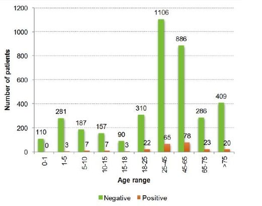 coronavirus, age range, children