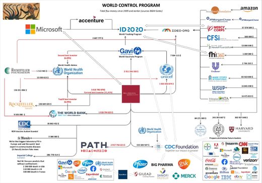 world control program