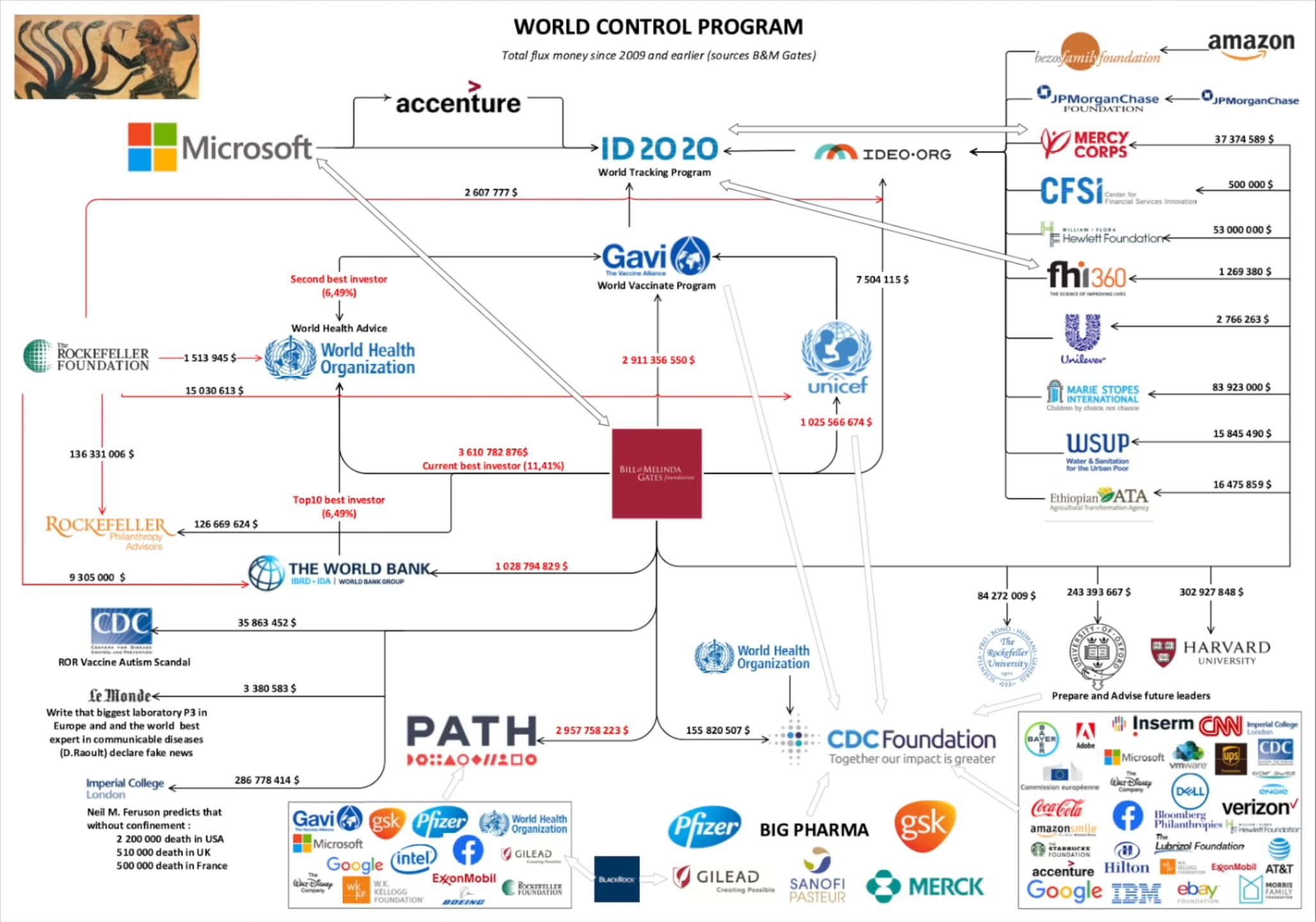 world control program