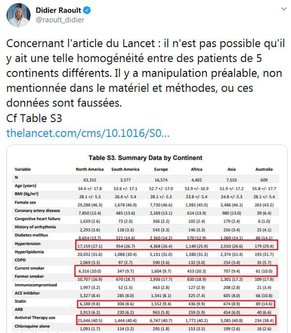 Raoult, Lancet, Twitter