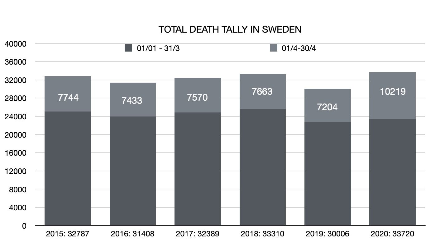Stats Covid Suède