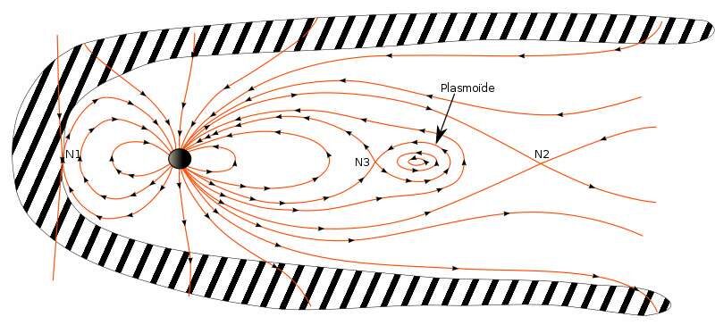 Plasmoïde dans la magnétosphère terrestre