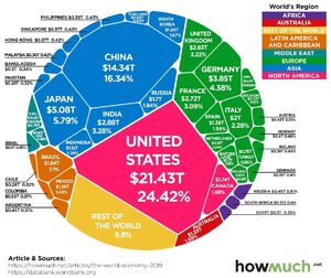 economie mondiale