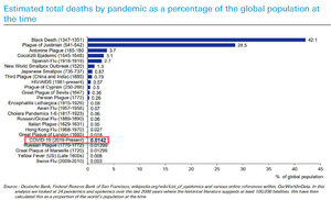 pandemie, nombre morts