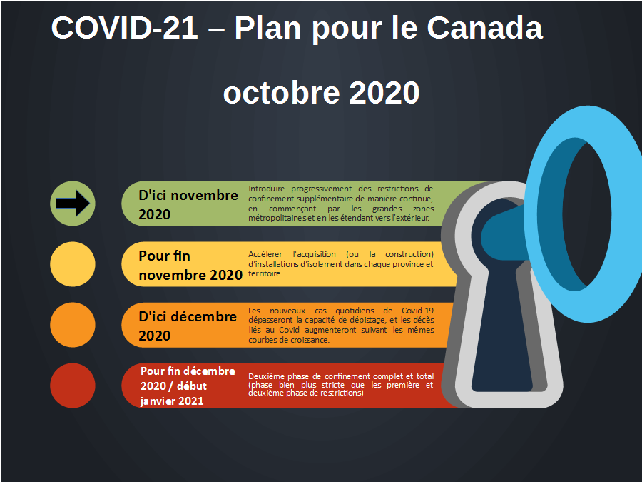 Covid21, Canada, timeline