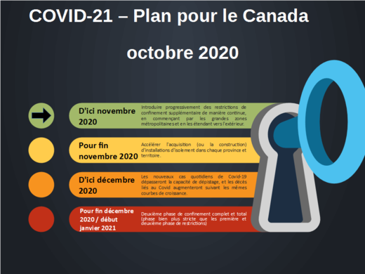 Quand nous vous expliquions le plan COVID-21 pour le Canada et la France nous avions été traités de complotiste à l’époque ? Voici les preuves Covid_21_timeline_p1