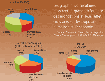 Cliquer pour agrandir Image