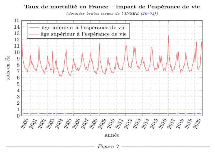 Taux de mortalité 2000-2020 en France-INSEE