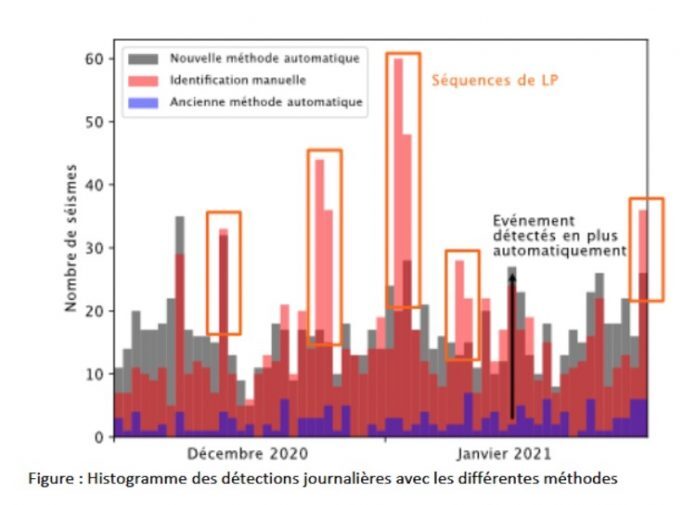 volcan méthodologie