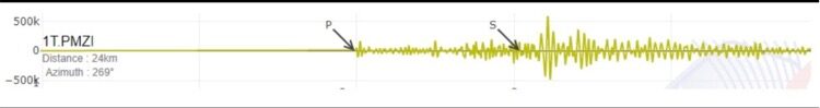 ondes