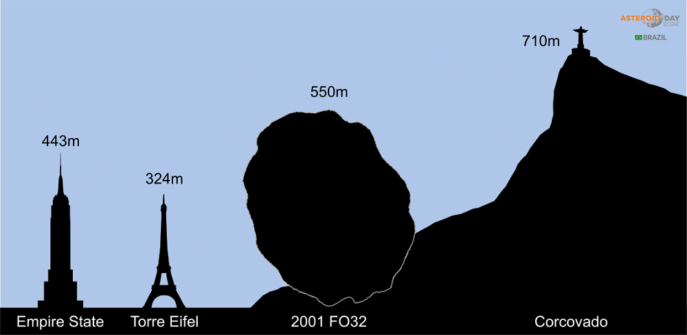 comparatif asteroide