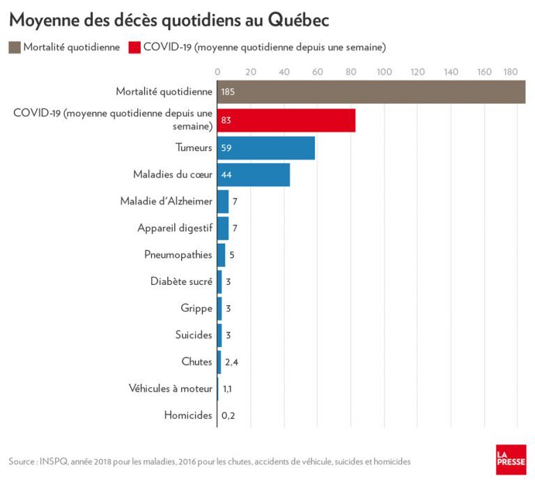 Cliquer pour agrandir moyenne décès québec