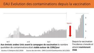 evolution vaccination EAU