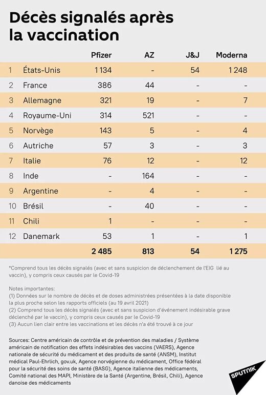 décès signalés apr;s la vaccination