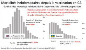 mortalité gb depuis vaccination