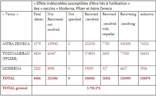 effets indésirables vaccination
