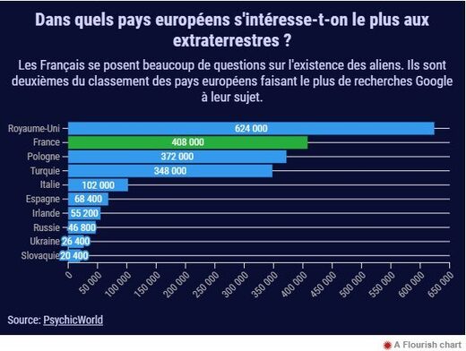 graphique recherches extraterrestres