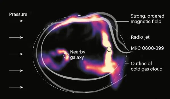 near by galaxy