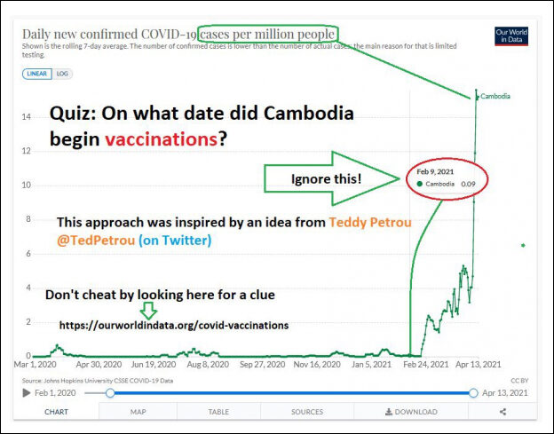 cambodge vaccination