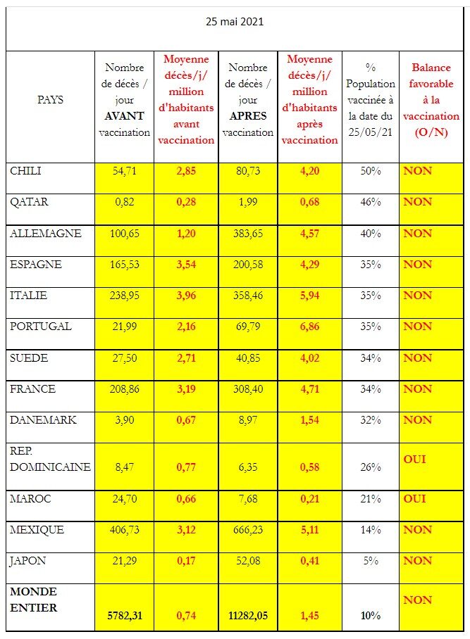 Covis Stats