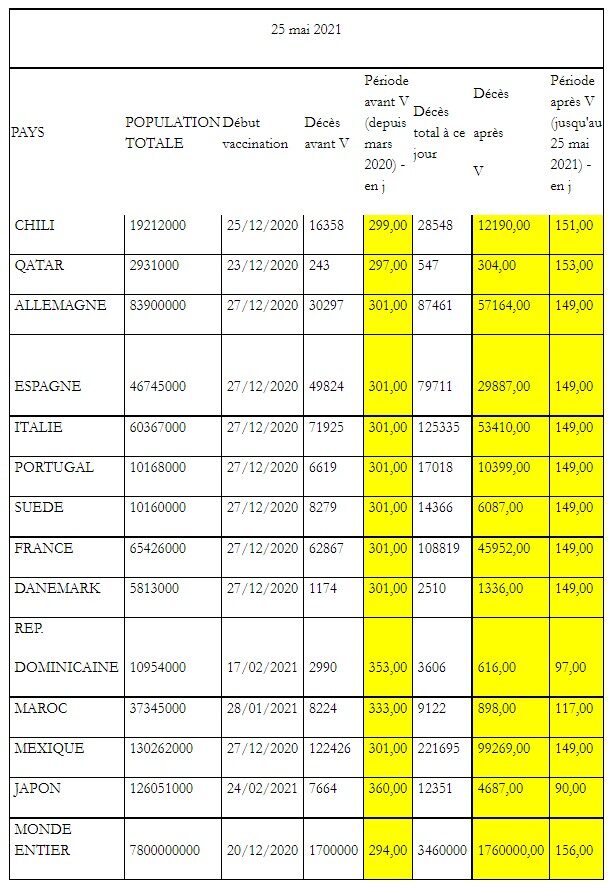 Covid Stats