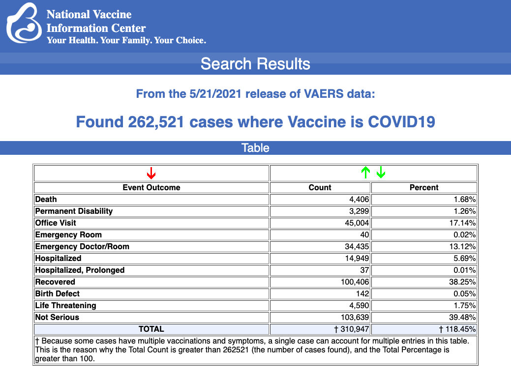 Données VAERS vaccins Covid enfants