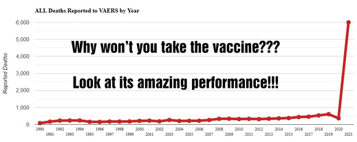 Les performances des vaccins pour la période 1990-2021
