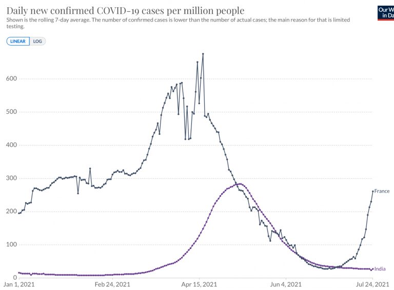 cases million