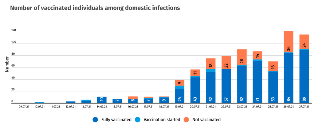 infections vaxx